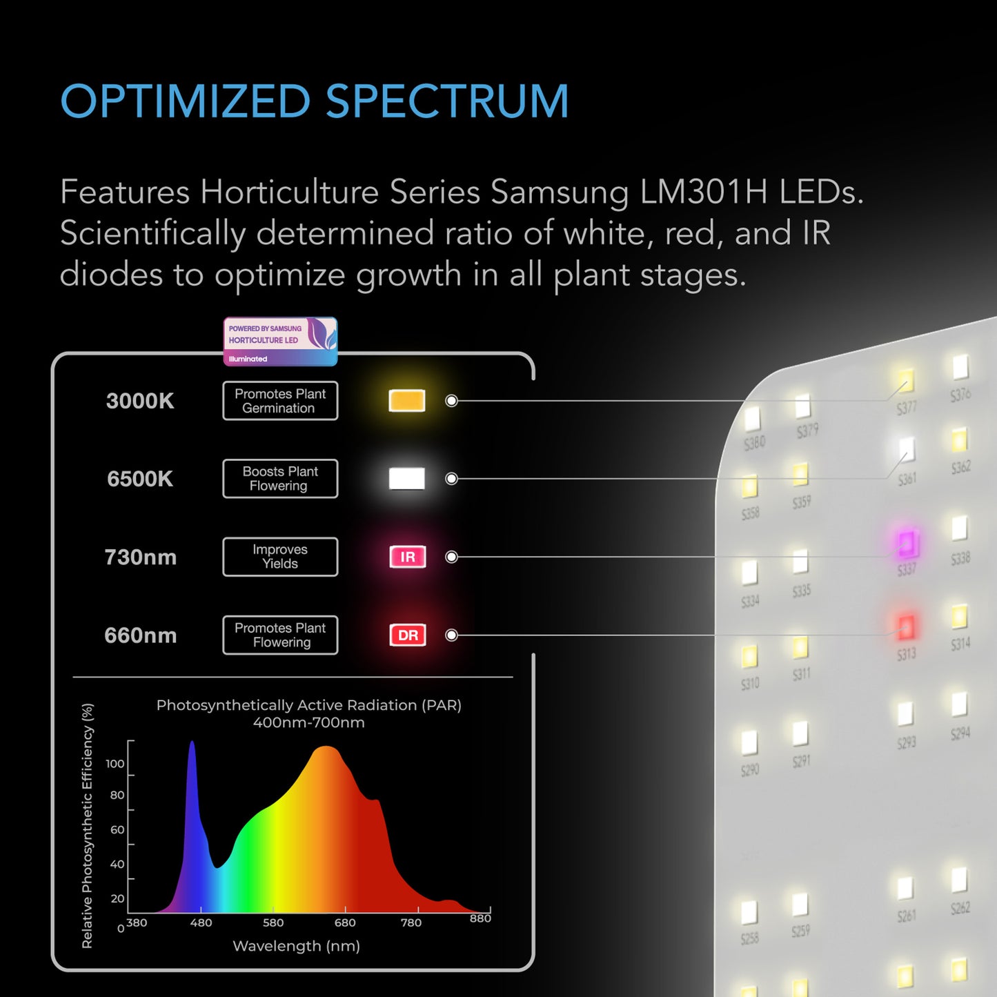 IONBOARD S44, Full Spectrum LED Grow Light 430W, Samsung LM301H, 4x4 Ft. Coverage