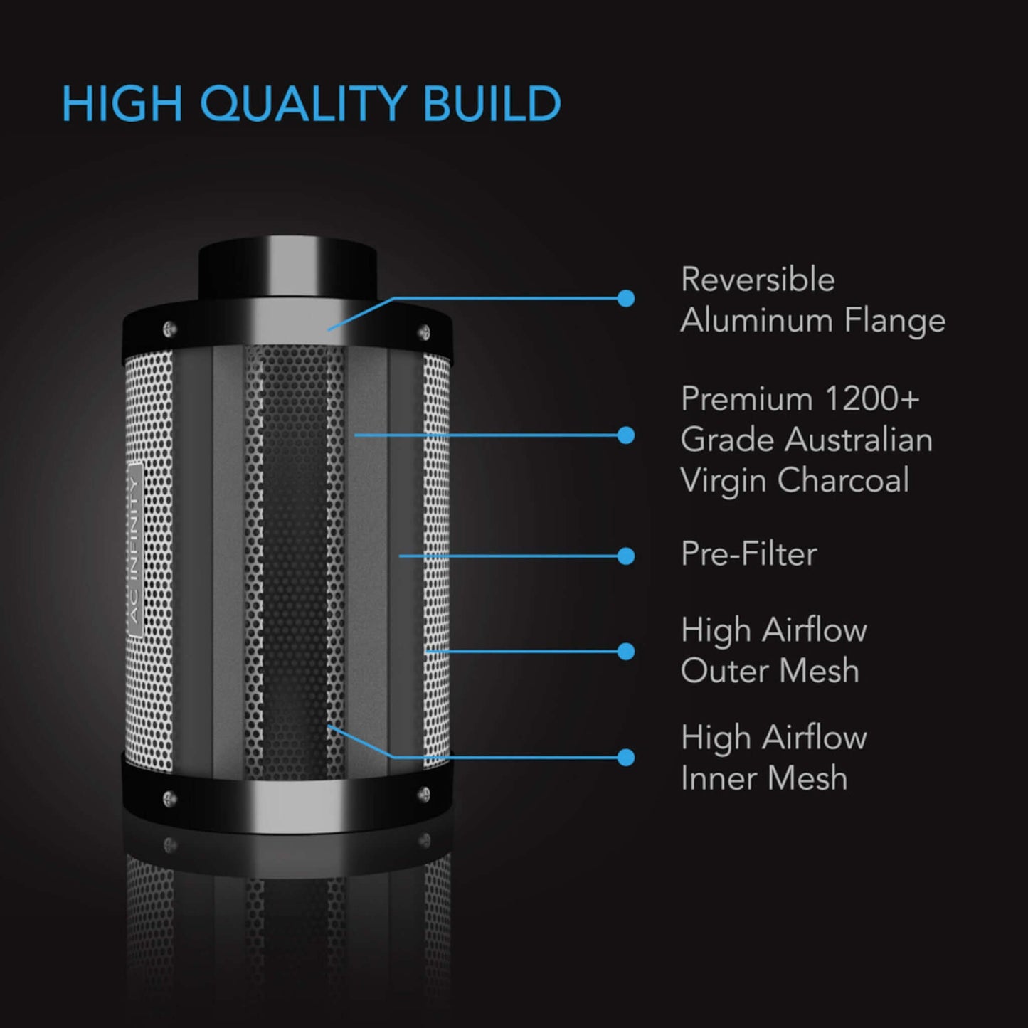 Fans and Combos - Air Filtration Kit 6", Inline Fan, Carbon Filter Ducting Combo