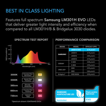 IONFRAME EVO6, Samsung LM301H EVO Commercial LED Grow Light