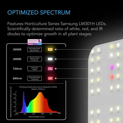 IONBOARD S44, Full Spectrum LED Grow Light 430W, Samsung LM301H, 4x4 Ft. Coverage