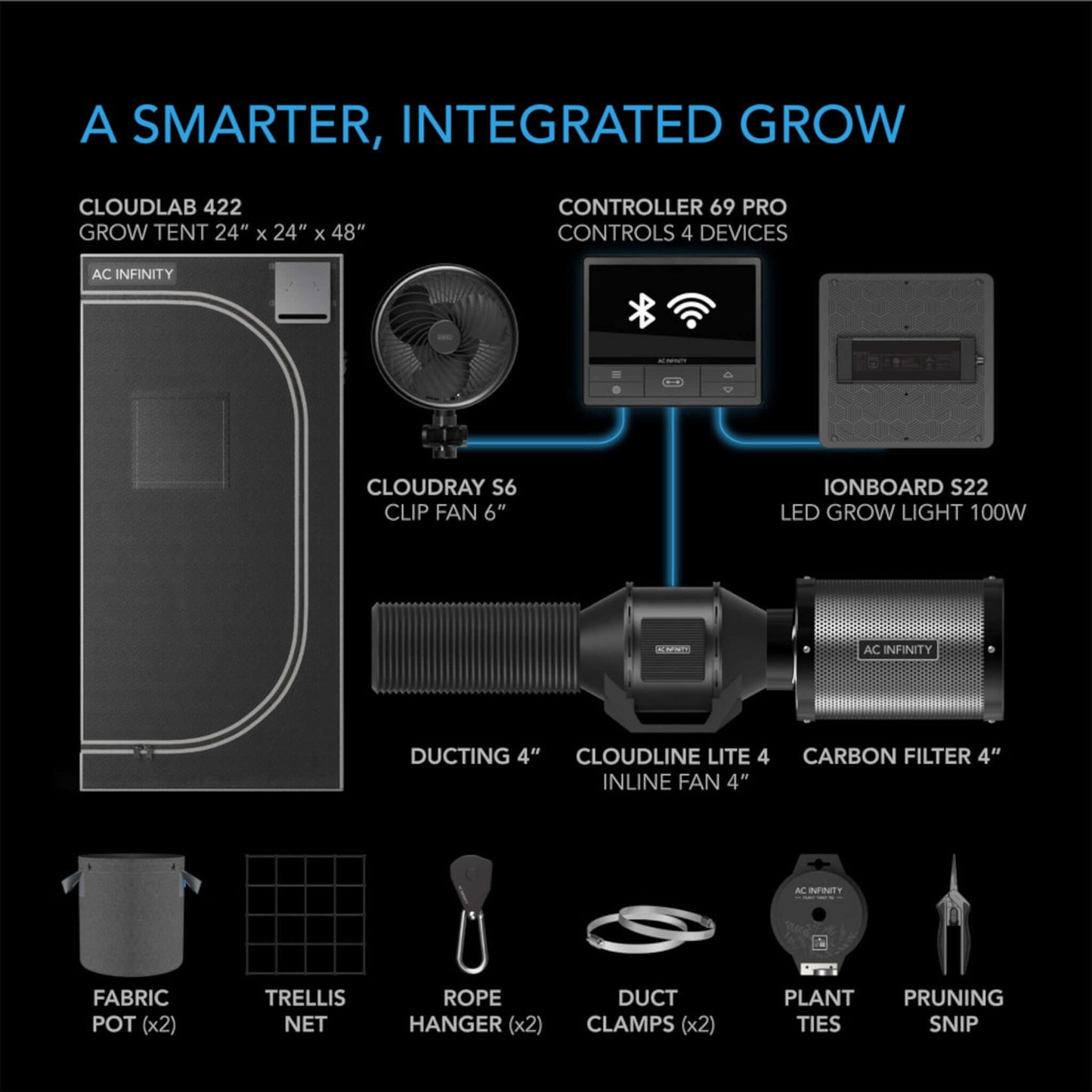 Grow Tents - Advance Grow Tent System Compact A22, 2x2, 1-Plant Kit