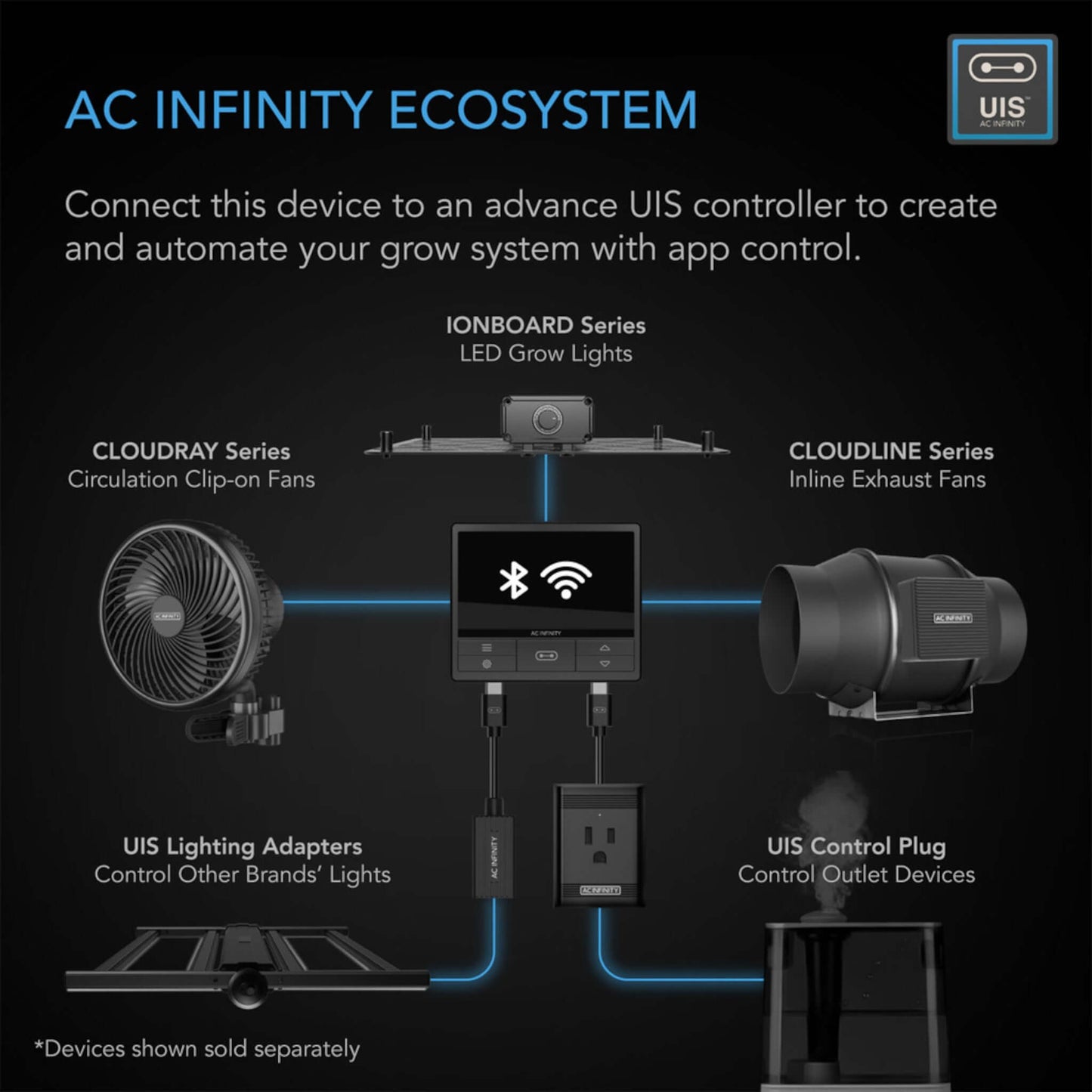 Fans and Combos - Air Filtration Kit PRO 4" Inline Fan Carbon Filter and Ducting