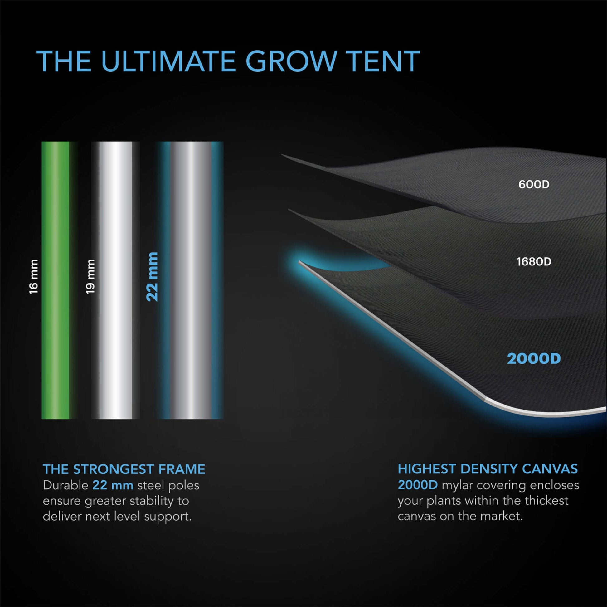 Grow Tents - CLOUDLAB 632D, 2-in-1 Advance Grow Tent 3x2