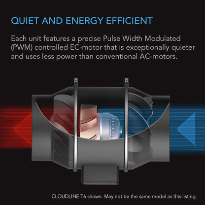 Fans and Combos - CLOUDLINE PRO S12, Quiet Inline Duct Fan System