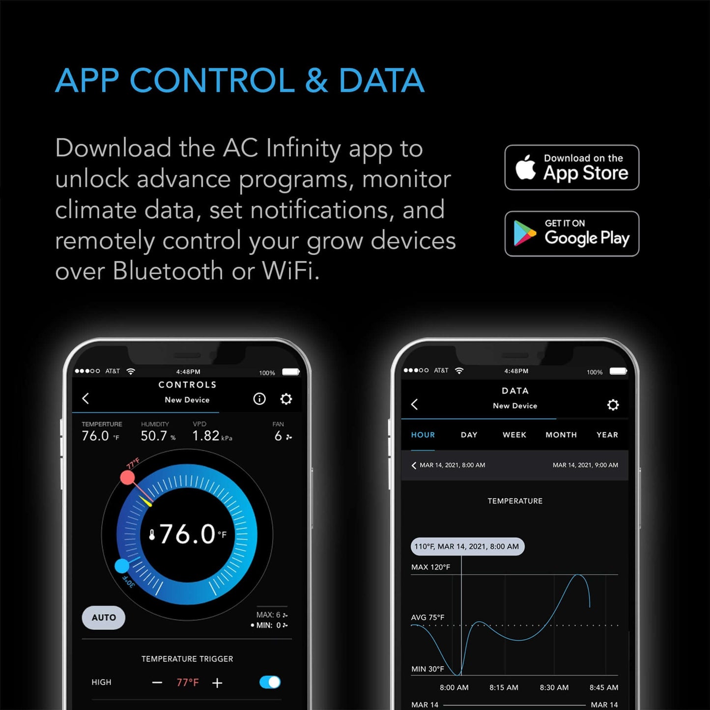 Environmental Controls - CONTROLLER 69 PRO, Independent Programs for Four Devices