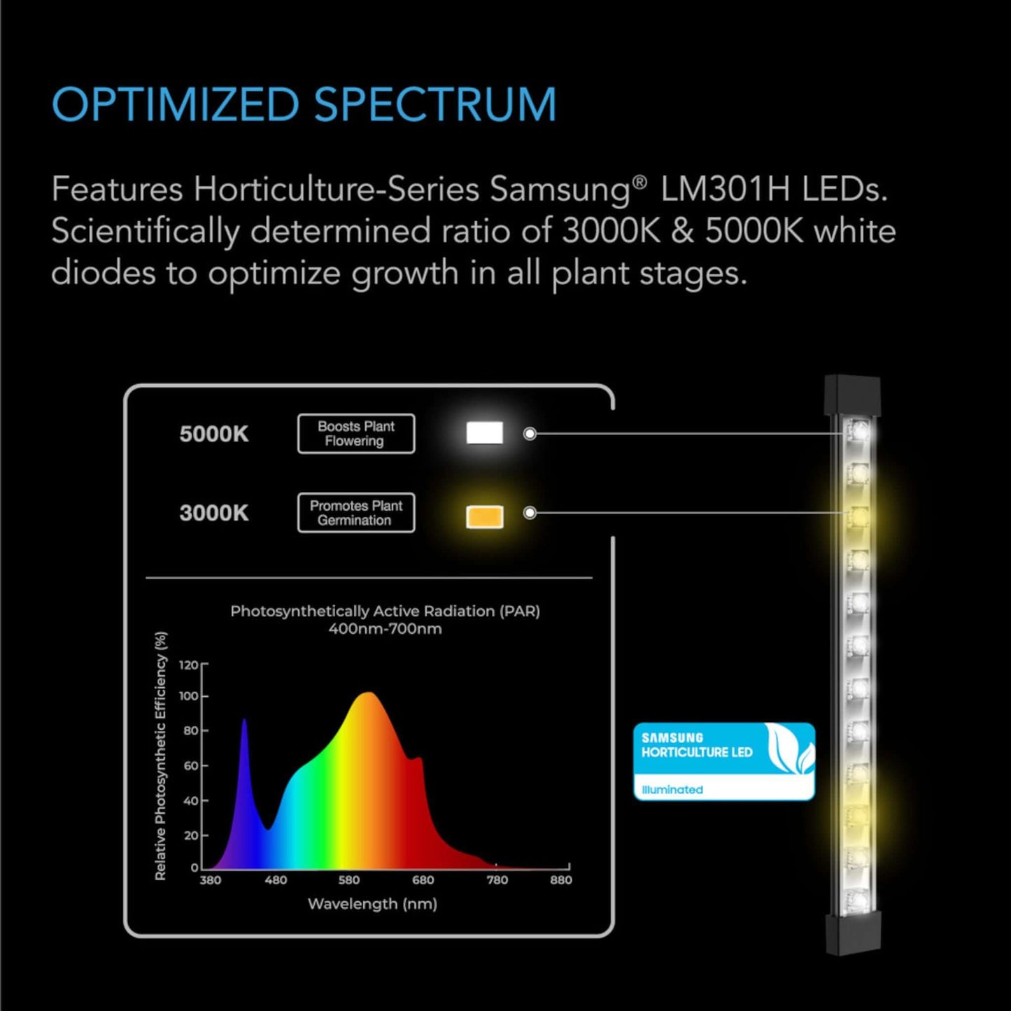 Lighting - IONBEAM S11, Full Spectrum LED Grow Light Bars, Samsung LM301H