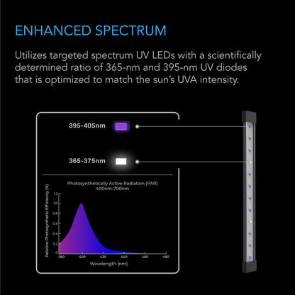 Lighting - IONBEAM U2, Targeted Spectrum UV LED Grow Light Bars, 2-Bar Kit