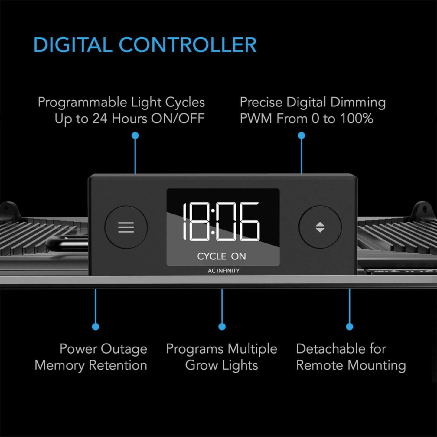 Lighting - IONGRID S22, Full Spectrum LED Grow Light 130W, Samsung LM301H, 2x2 Ft. Coverage