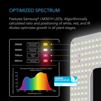 Lighting - IONGRID S22, Full Spectrum LED Grow Light 130W, Samsung LM301H, 2x2 Ft. Coverage