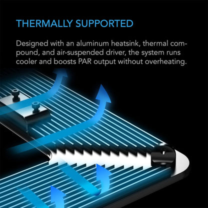 Lighting - IONGRID T24, Full Spectrum LED Grow Light 260W, Samsung LM301H, 2x4 Ft. Coverage