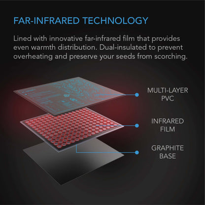 Environmental Controls - SUNCORE A3X2, DUAL Seedling Heat Mats with Controller