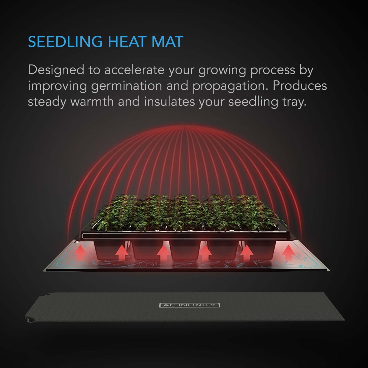 Environmental Controls - SUNCORE A3X2, DUAL Seedling Heat Mats with Controller