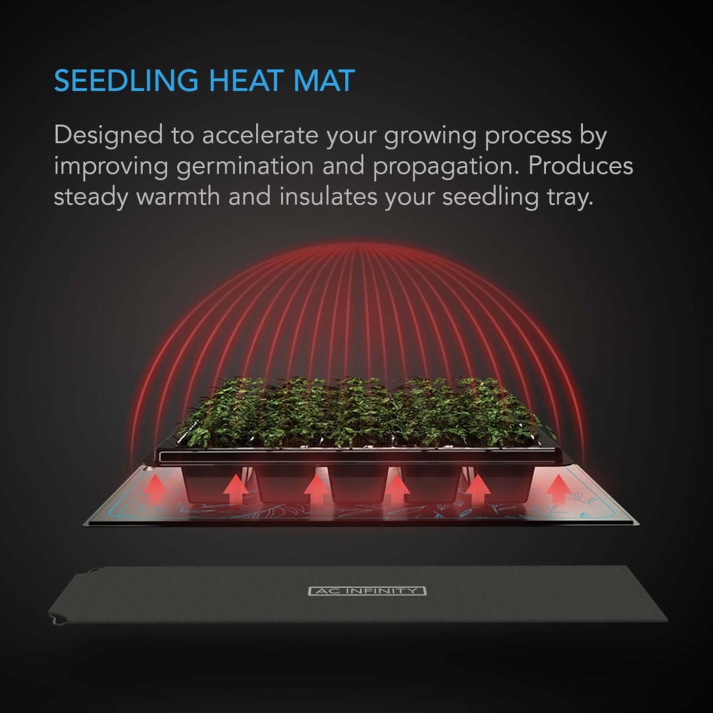 Environmental Controls - SUNCORE S3, Seedling Heat Mat with Heat Controller